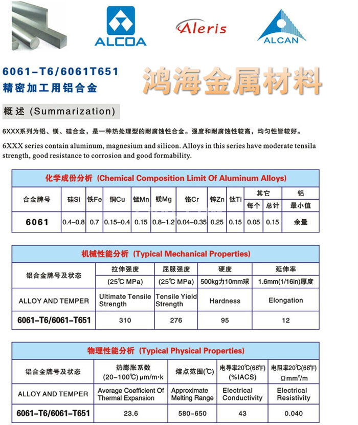 7075T651鋁板廠家直銷 品質(zhì)保障與優(yōu)勢解析